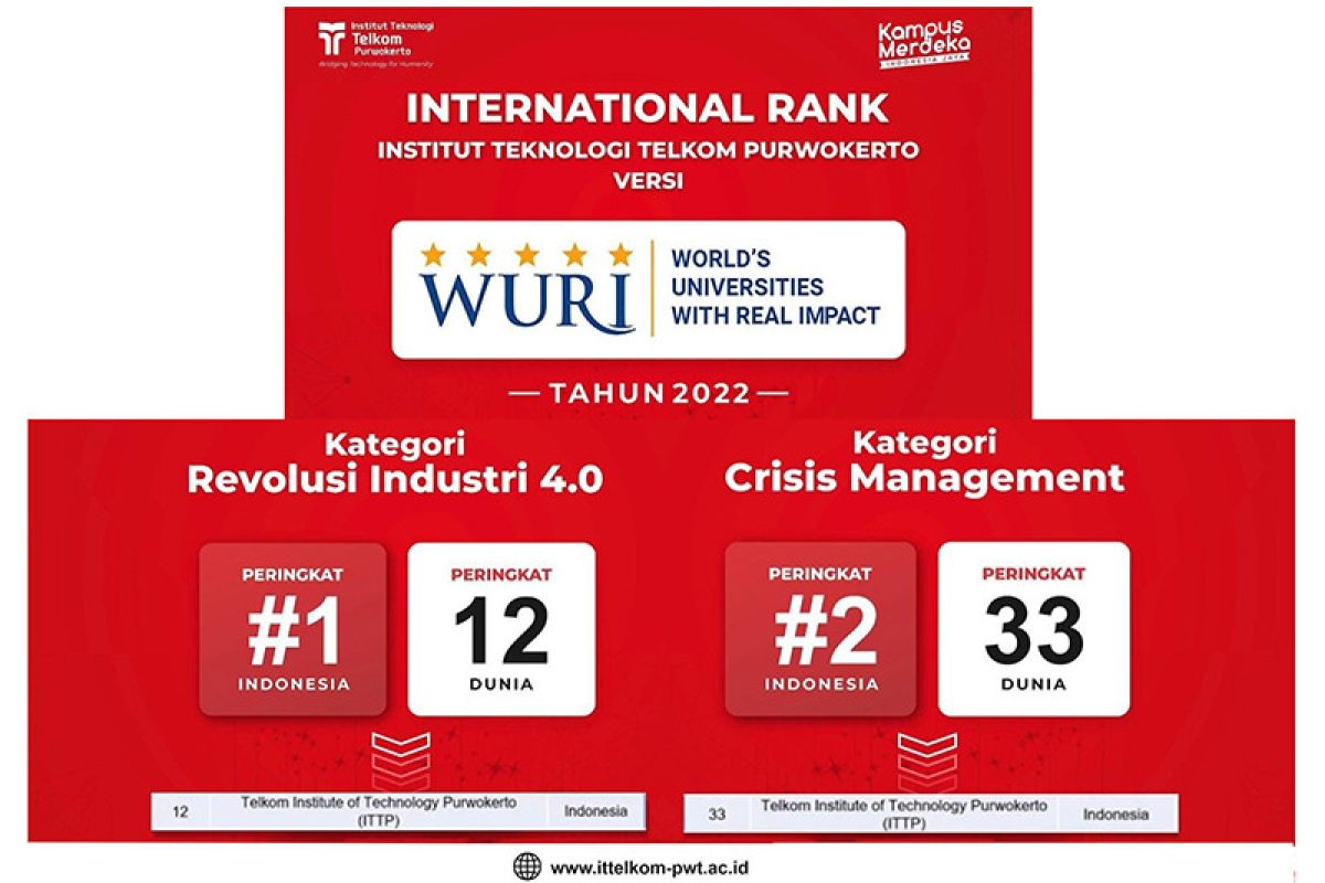 IT Telkom Purwokerto masuk Global Top 50 Innovative Universities WURI 2022