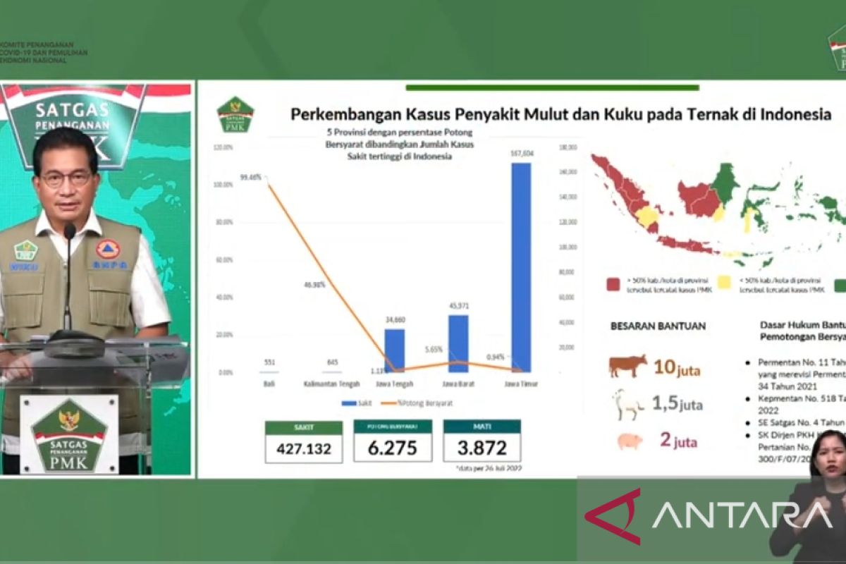 Pemerintah berkomitmen bantu peternak terdampak PMK