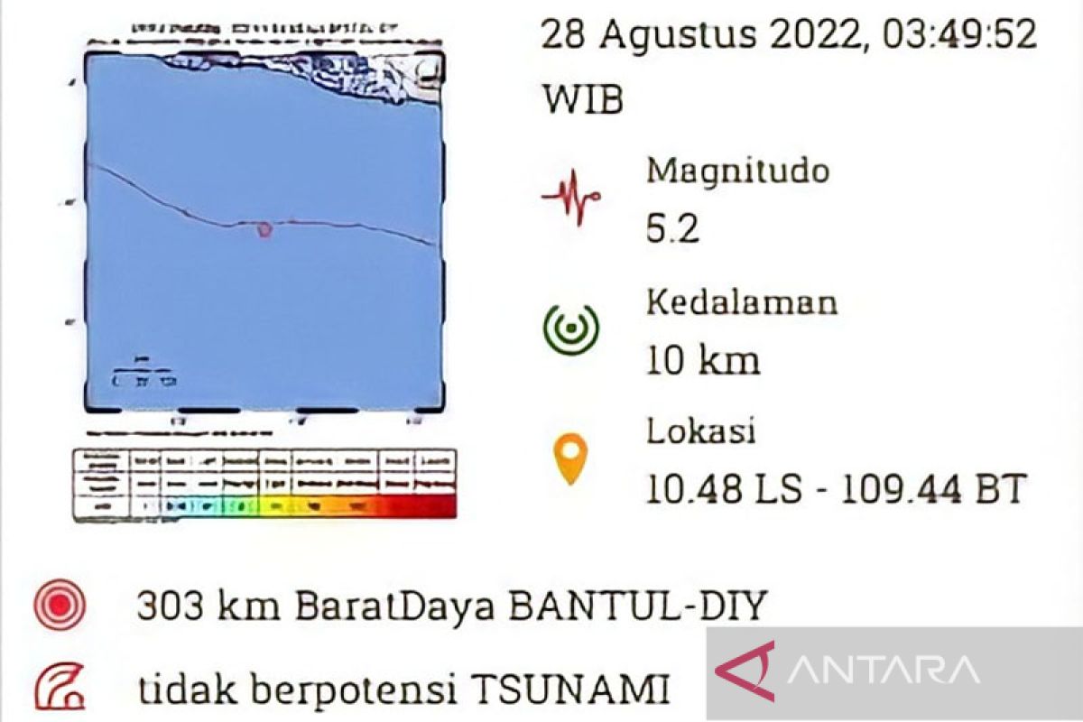 Bantul, DIY diguncang gempa bumi magnitudo 5,2