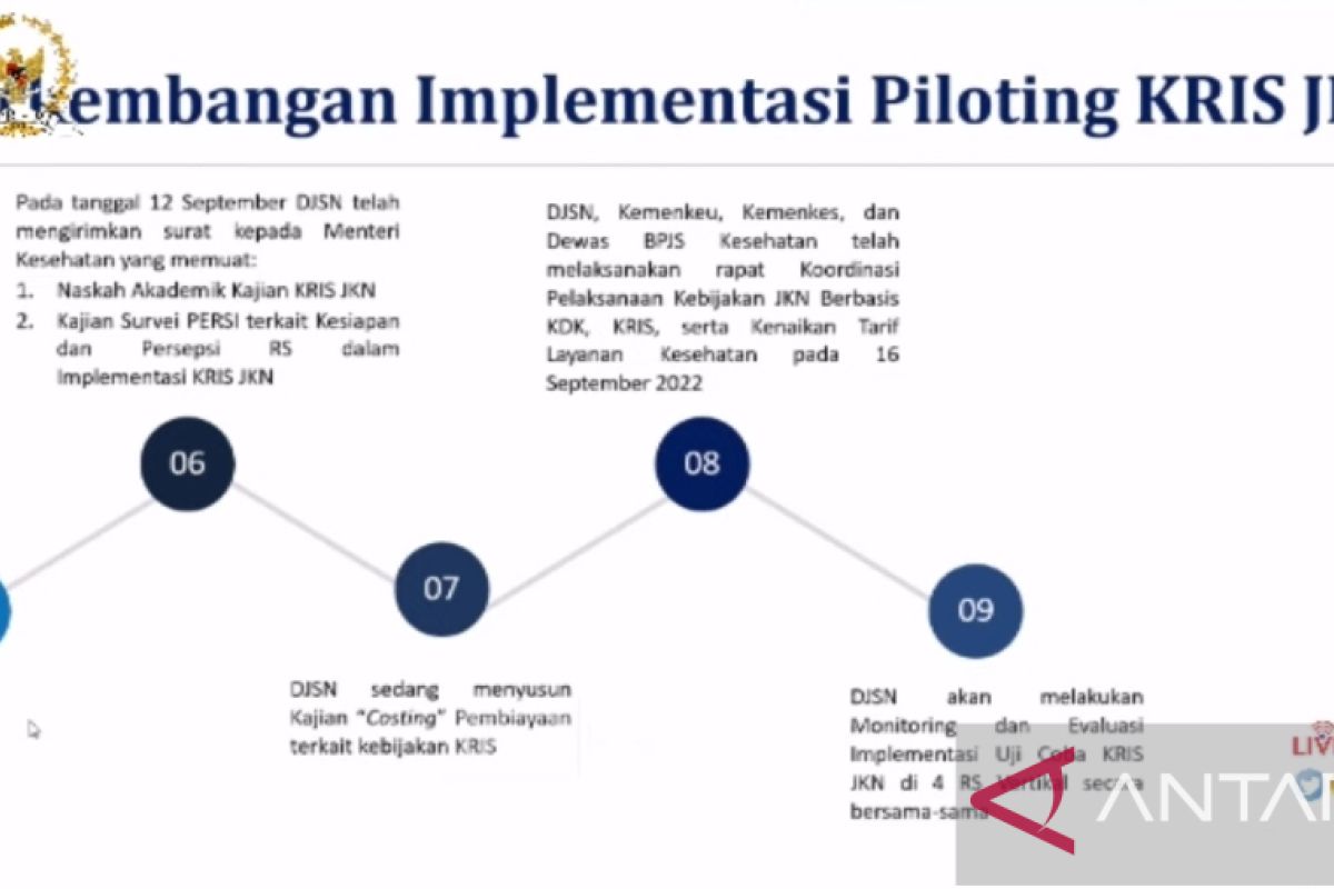 Uji coba tarif KRIS JKN gunakan sistem tarif INA-CBG'S berbasis aplikasi