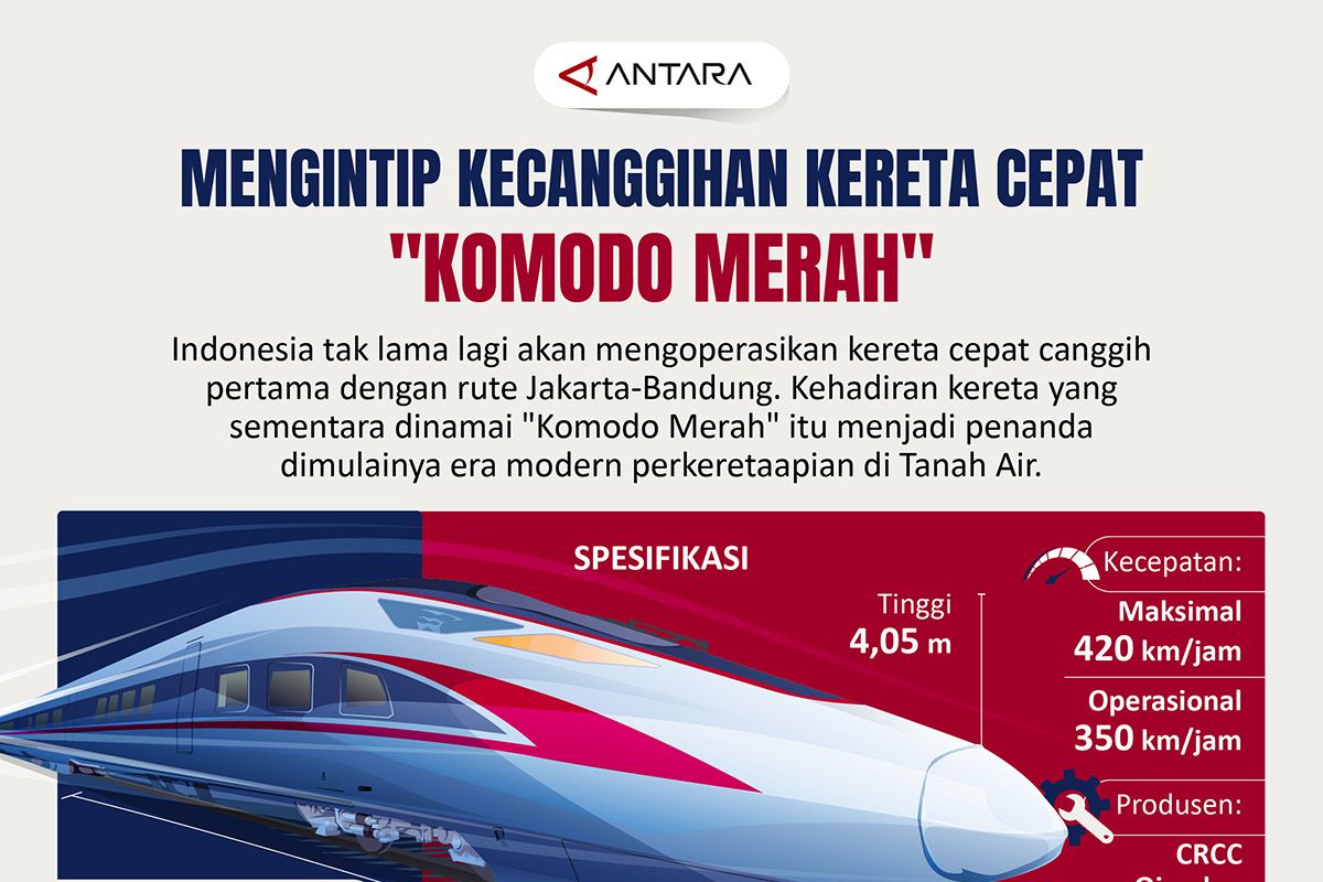 Mengintip kecanggihan kereta cepat "Komodo Merah"