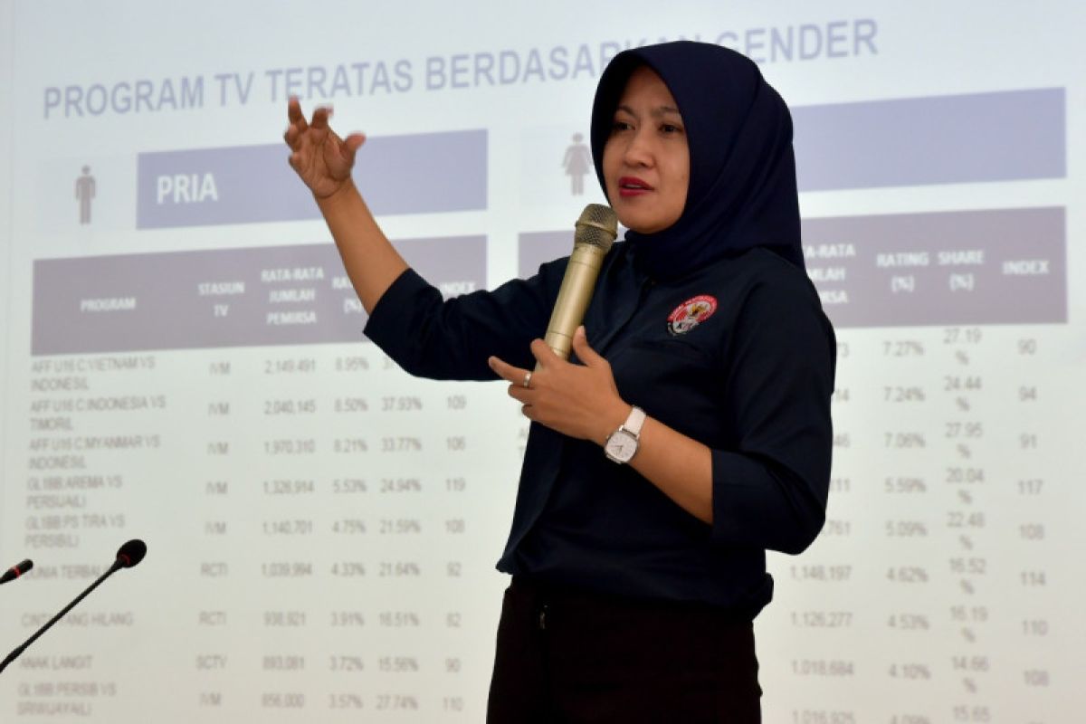 KPI Minta TV dan Radio tutup ruang bagi Pelaku KDRT