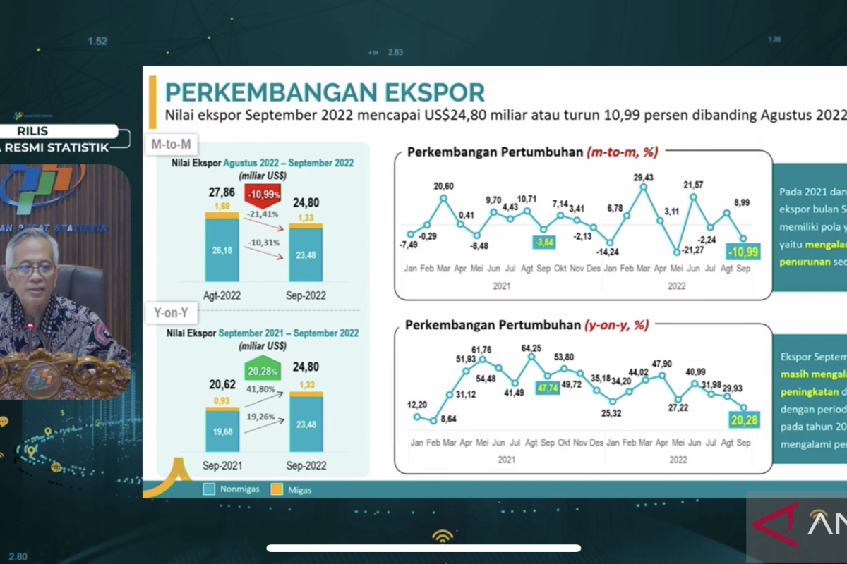 Harga komoditas di tingkat global relatif lebih rendah