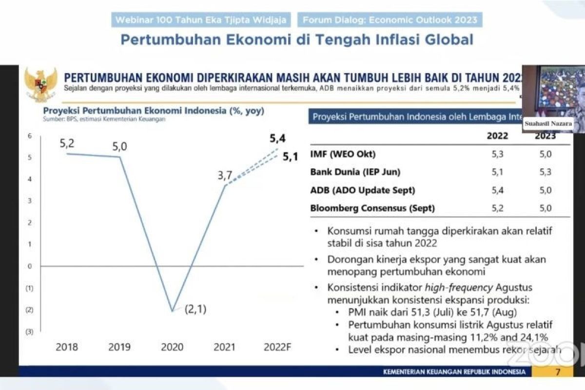 Wamenkeu Suahasil Nazara sebut ketahanan ekonomi Indonesia masih sangat kuat