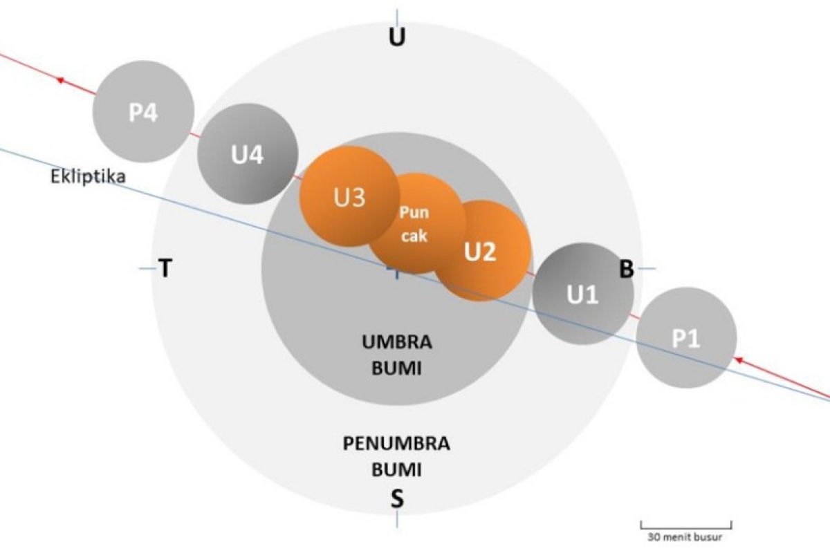 Hampir semua wilayah Indonesia bisa saksikan gerhana bulan total yang akan terjadi hari ini