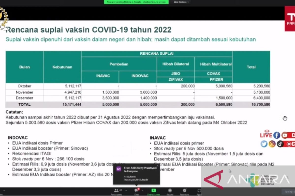 10 juta dosis vaksin COVID-19  mulai disuntikan bulan ini