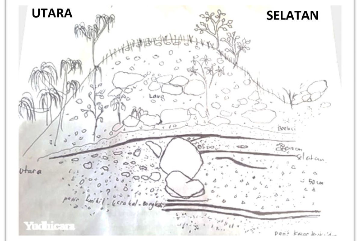 Peneliti PVMBG mengungkap sejarah tsunami di Pulau Ternate