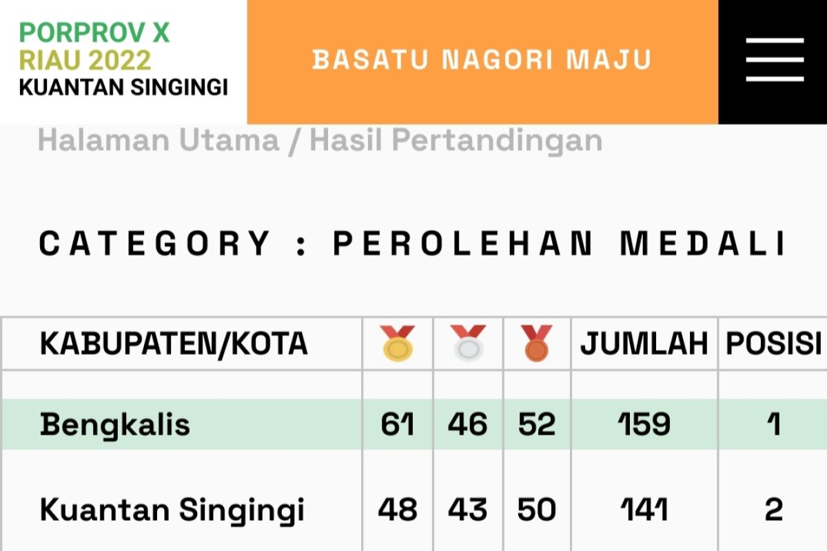 Bengkalis masih perkasa di Porprov Riau