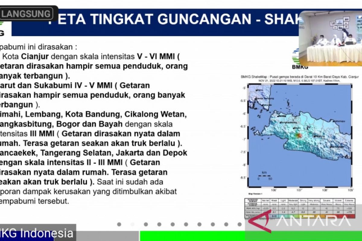 BMKG: masyarakat terdampak gempa Cianjur waspada potensi longsor