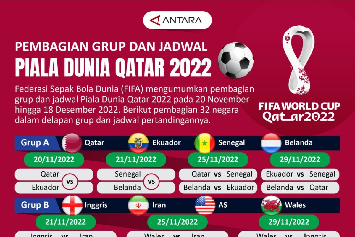 Hasil Piala Dunia 2022, klasemen akhir Grup B