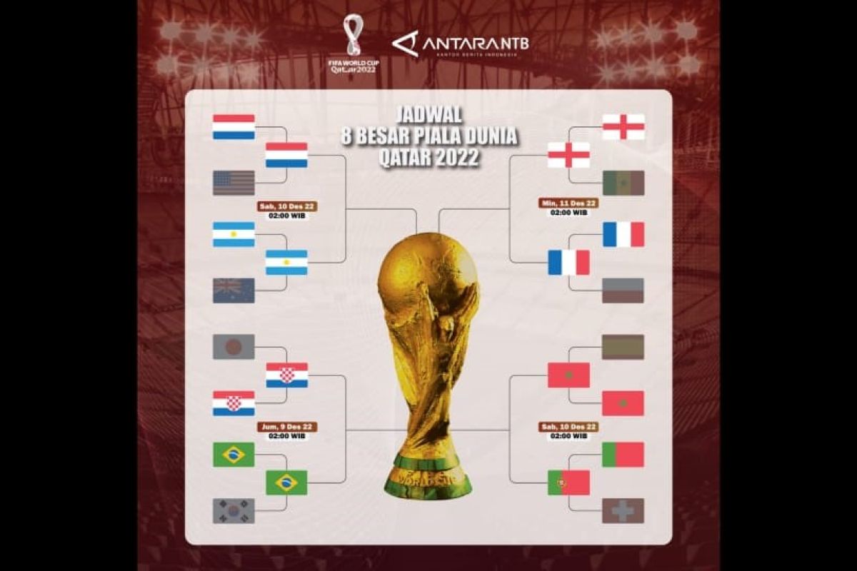 Jadwal babak 8 besar Piala Dunia 2022