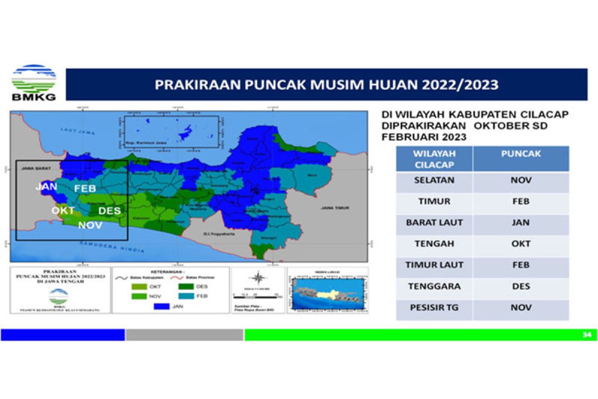 Sebagian wilayah Jateng selatan telah lewati puncak musim hujan