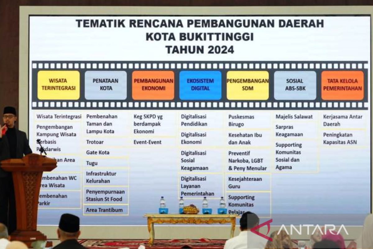 Tampung saran dan masukan, Bukittinggi gelar Forum Konsultasi Publik RKPD 2024