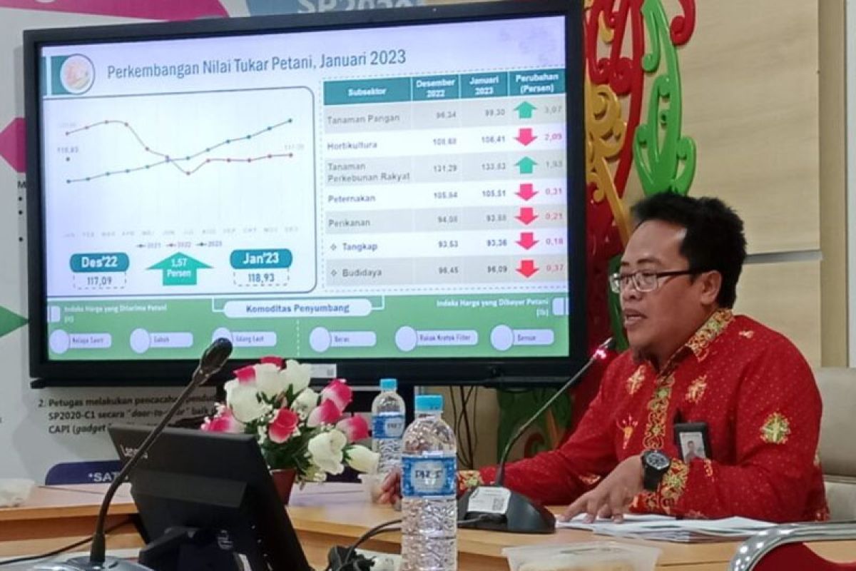 Rokok keretek filter jadi penyumbang inflasi di Kalteng selama Januari 2023