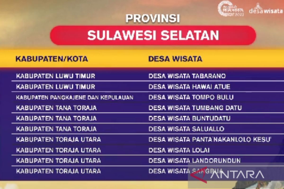 Tiga Desa Wisata Luwu Timur masuk 300 besar ADWI 2023 Kemenparekraf