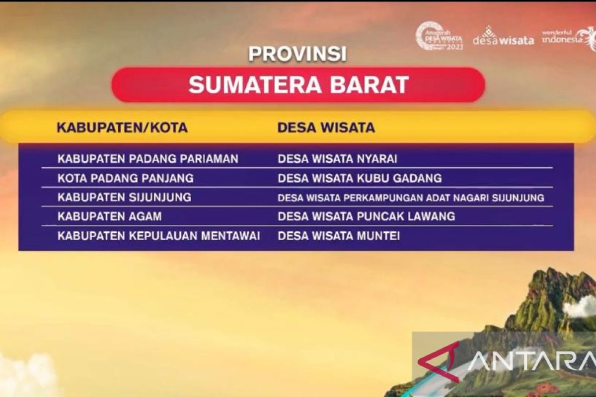 Ini lima desa wisata Sumbar yang berhasil masuk 75 besar ADWI 2023