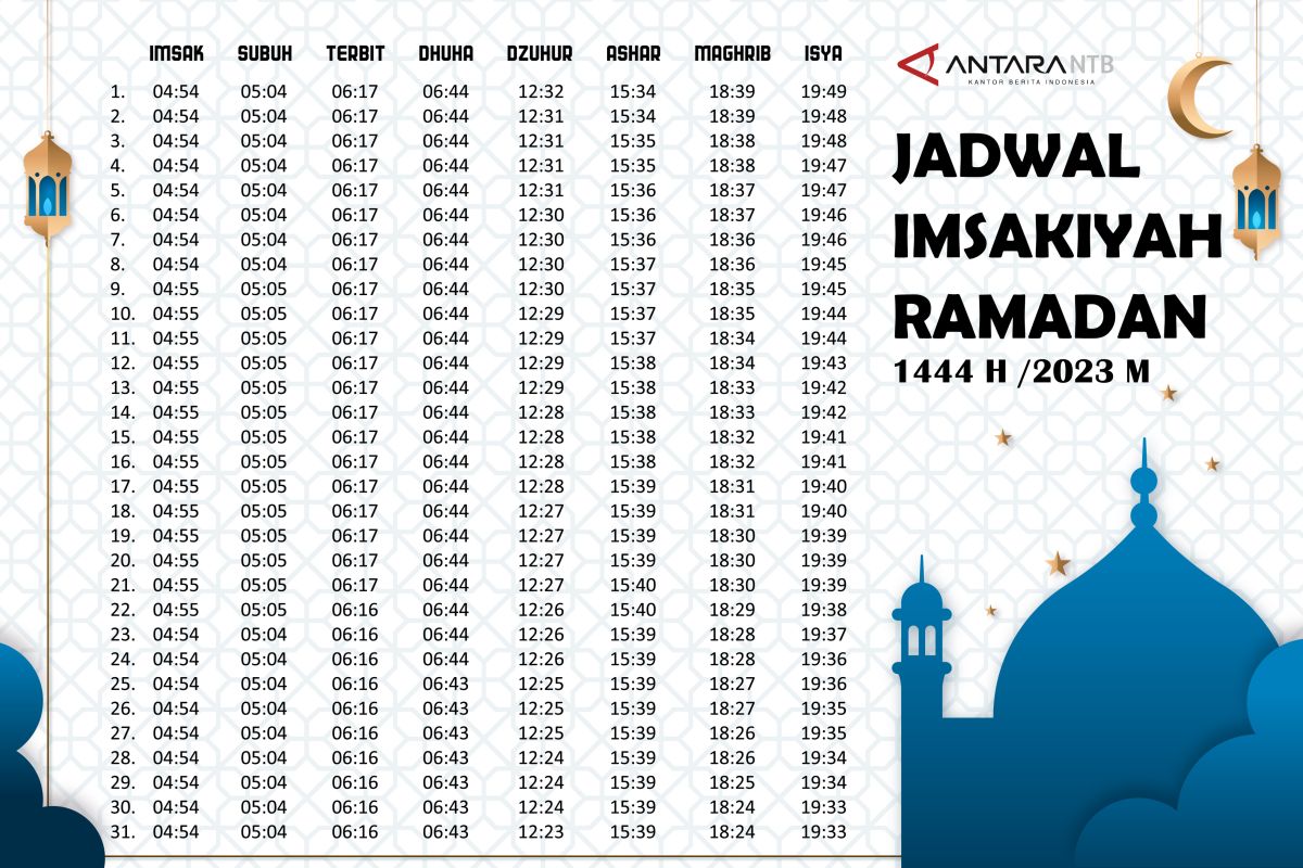 Jadwal Imsakiyah dan Buka Puasa Ramadhan 1444 H/2023 M di Kota Mataram NTB