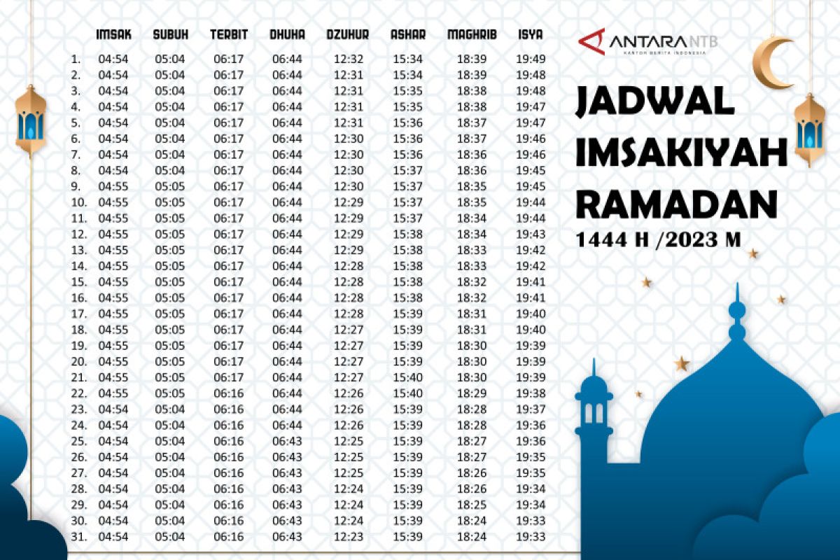 Jadwal Buka Puasa hari ini di Mataram NTB dan sekitarnya 30 Maret 2023