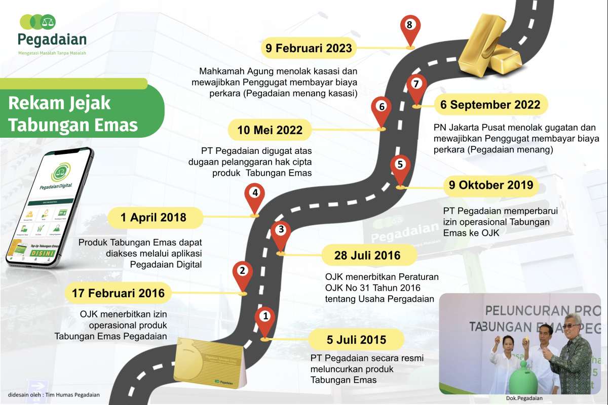 Pegadaian berharap nasabah tidak meragukan lagi produk Tabungan Emas