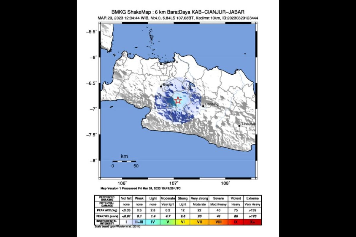 Gempa bermagnitudo 4,0 di Cianjur dipicu aktivitas Sesar Cugenang