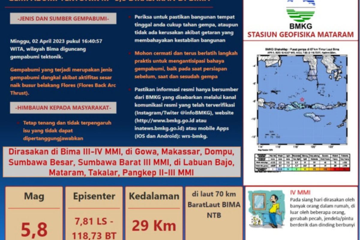 Gempa bumi Magnitudo 5,8 hebohkan Bima