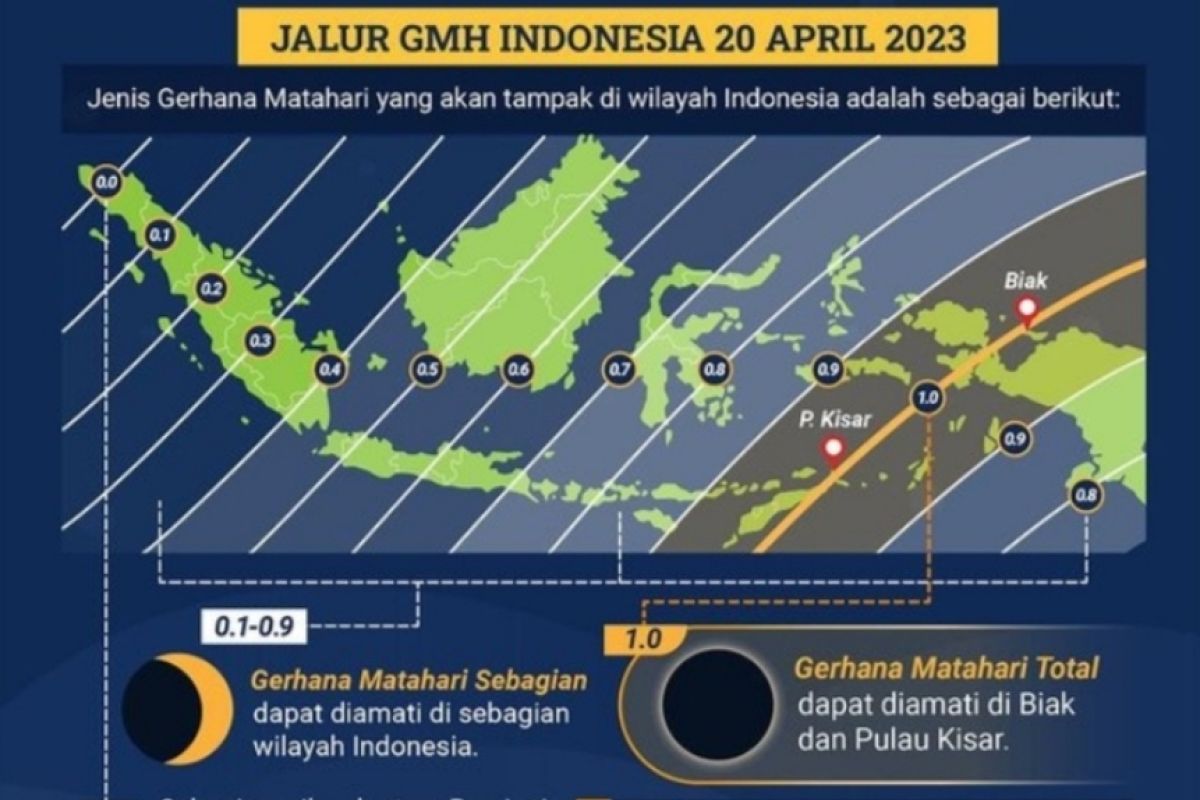 BMKG mengingatkan warga tak lihat proses gerhana matahari secara langsung