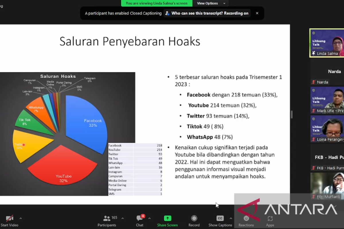 Facebook menempati posisi pertama penyebaran hoaks di awal tahun