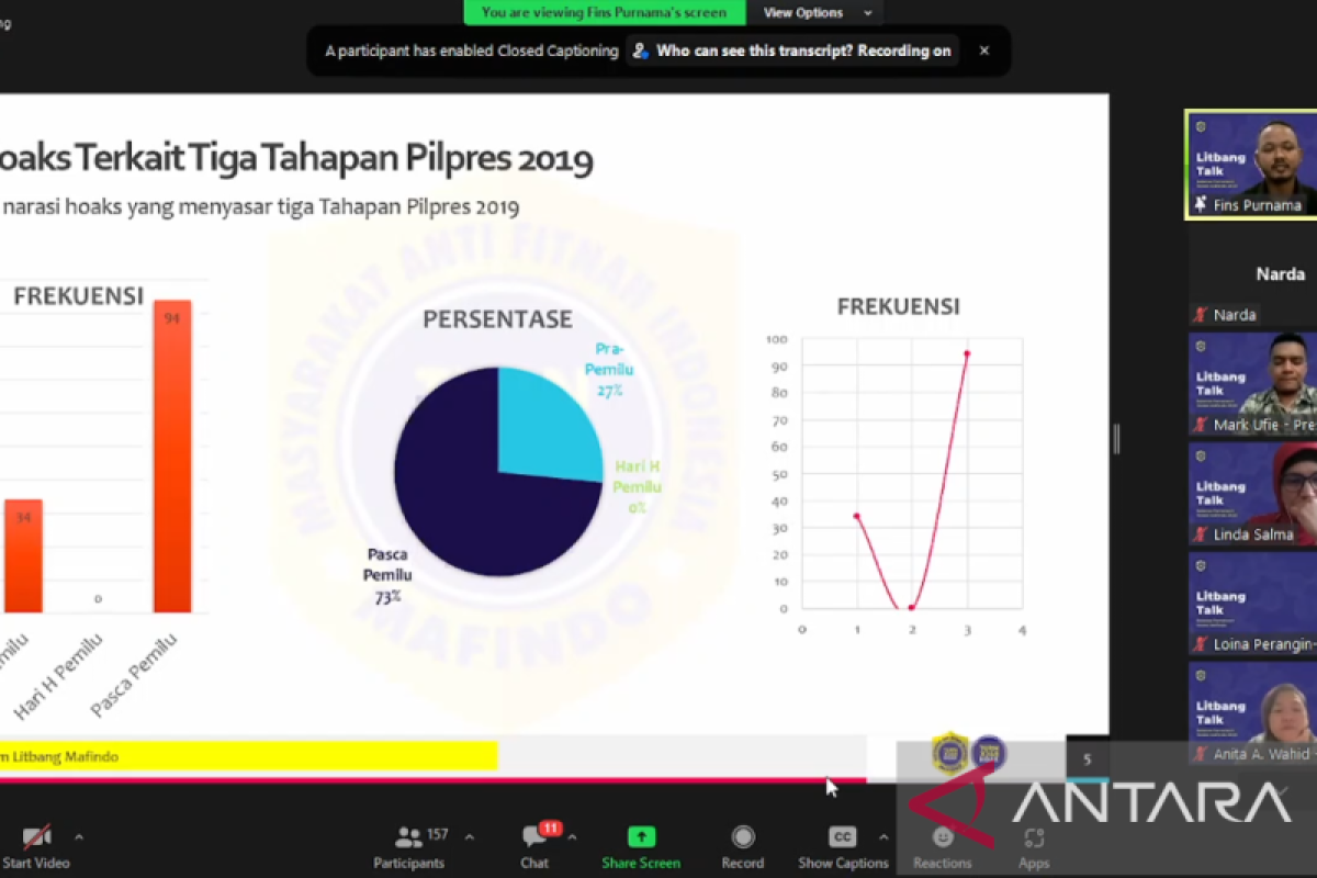 Mafindo temukan 125 hoaks Pilpres 2019