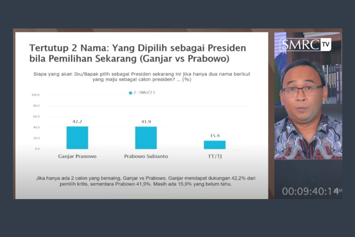 Survei SMRC: Ganjar Pranowo Ungguli Prabowo Pada Pemilih Kritis ...