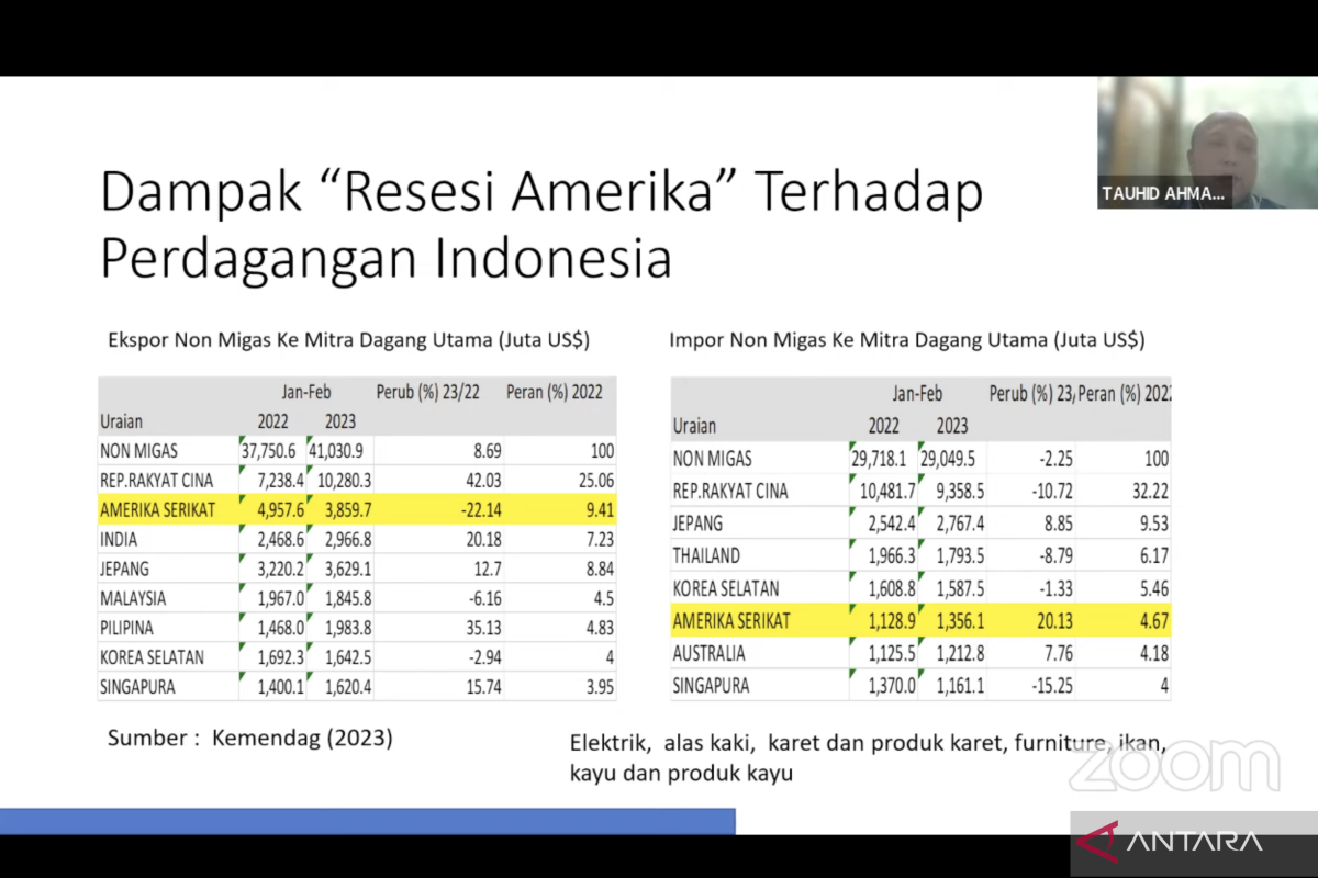 Indef ingatkan pemerintah antisipasi dampak gagal bayar utang