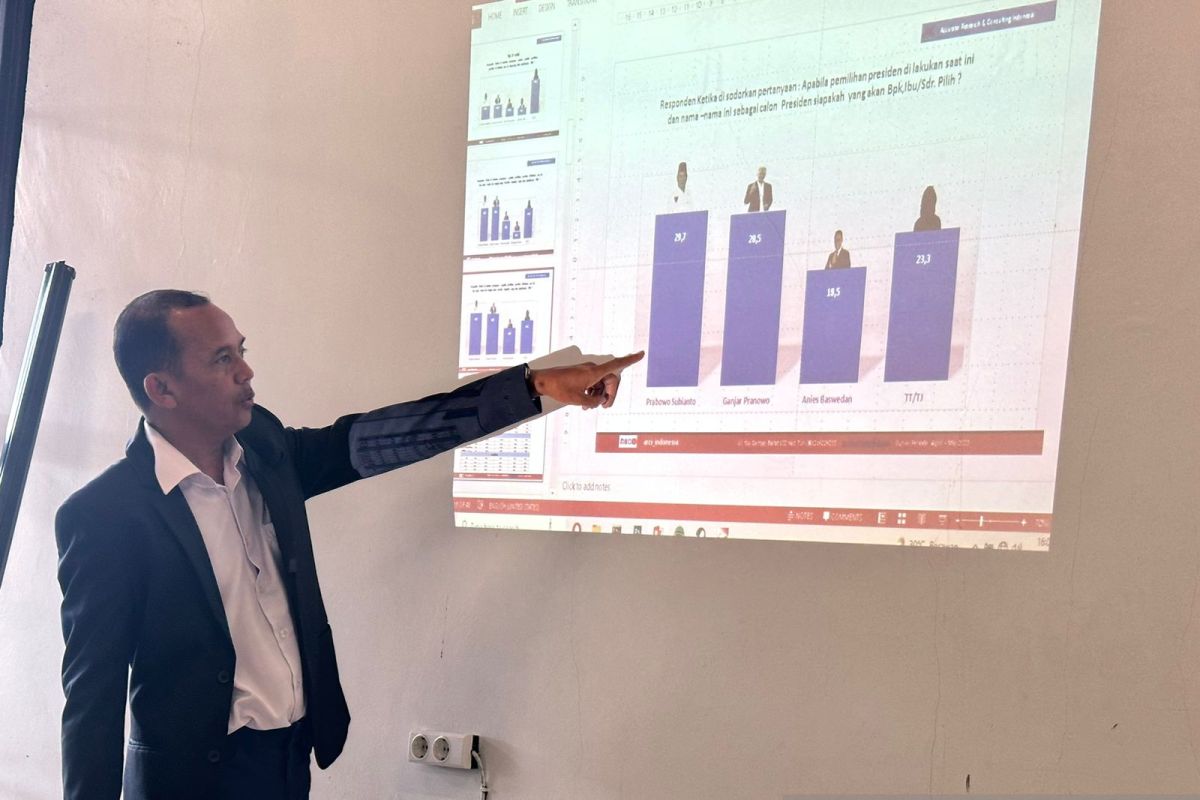 Hasil simulasi survei, Prabowo ungguli Ganjar dan Anies di Jatim
