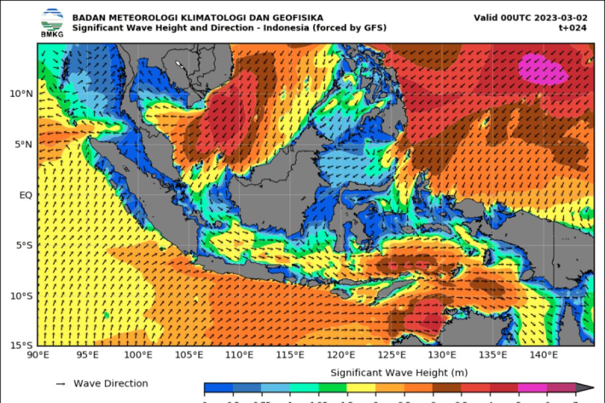 BMKG imbau masyarakat waspadai gelombang tinggi hingga enam meter