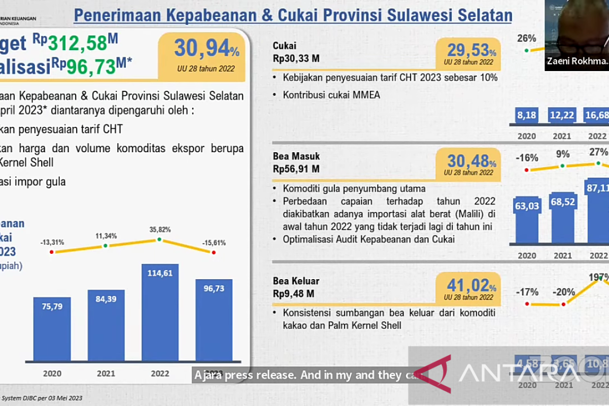 DJBC : Penerimaan cukai Sulsel hingga April 2023 capai Rp96,73 miliar