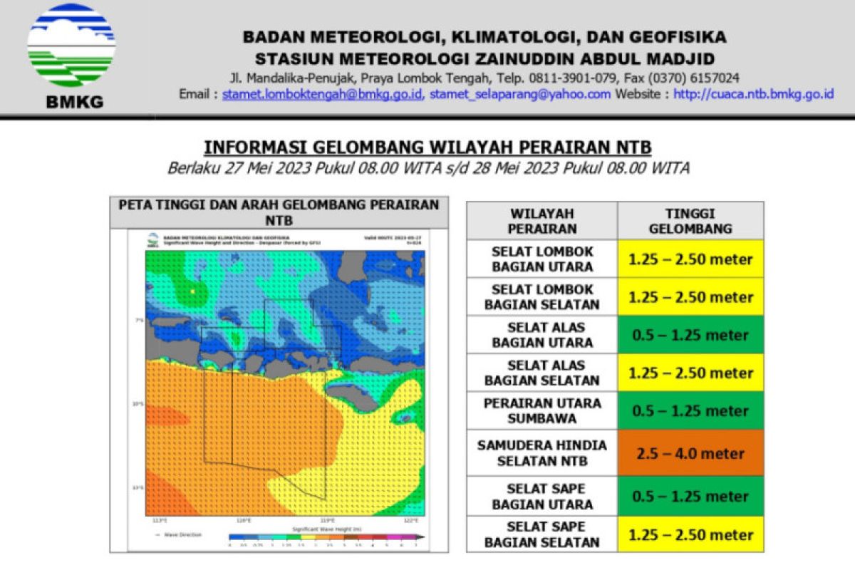 Waspada gelombang laut tinggi di NTB