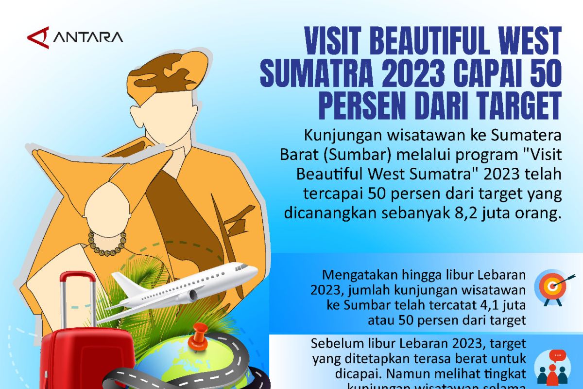 Visit Beautiful West Sumatra 2023 capai 50 persen dari target