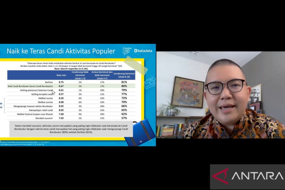 Peneliti: AI jadi kekuatan transformasi inklusif dan berkelanjutan