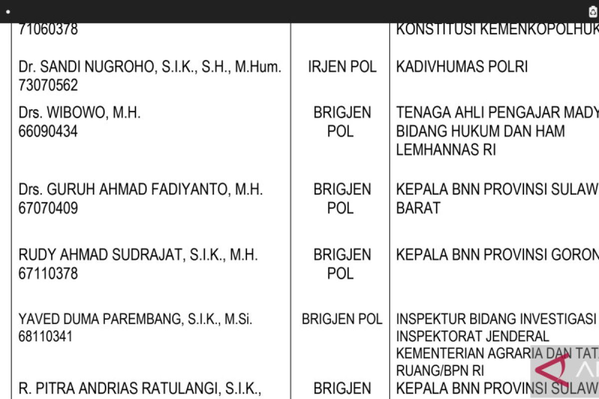 Pengamat kritisi Polri naikkan pangkat Rizal Irawan jadi Brigjen Pol