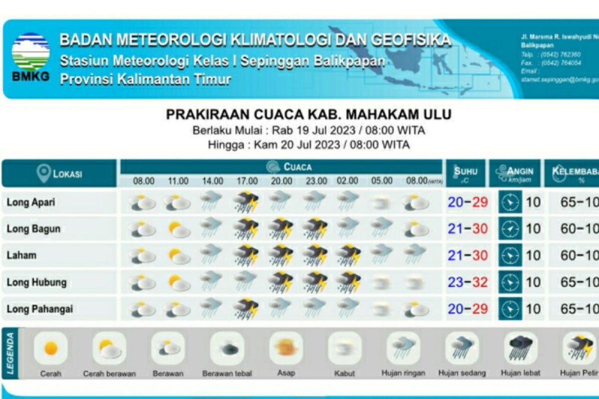 Info cuaca prakirakan enam daerah di Kaltim hujan disertai petir