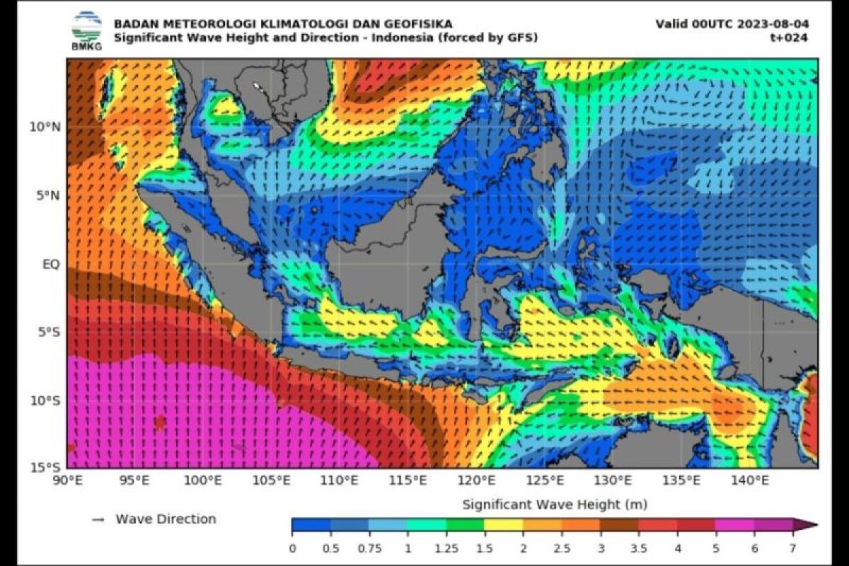 BMKG imbau warga pesisir waspadai gelombang 6 meter di sejumlah perairan RI