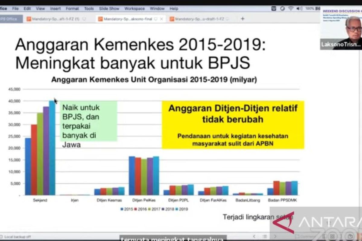 10 tahun "Mandatory Spending" tak jamin kesehatan lebih baik