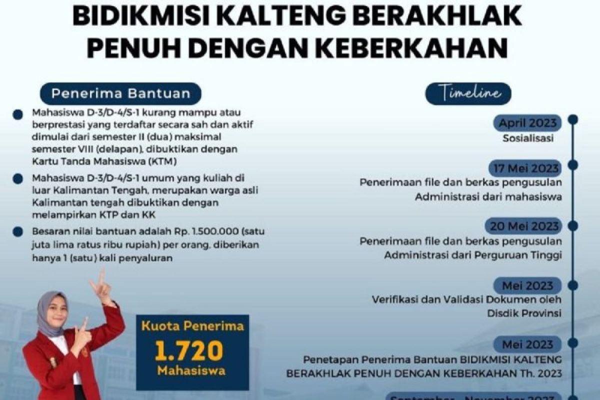 Dibuka Program Bantuan Bidikmisi Kalteng Berakhlak Penuh Tahun 2023