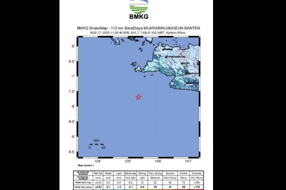 Gempa magnitudo 5,7 di Banten tak berpotensi tsunami