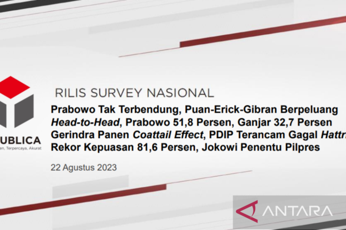 Elektabilitas Prabowo melesat