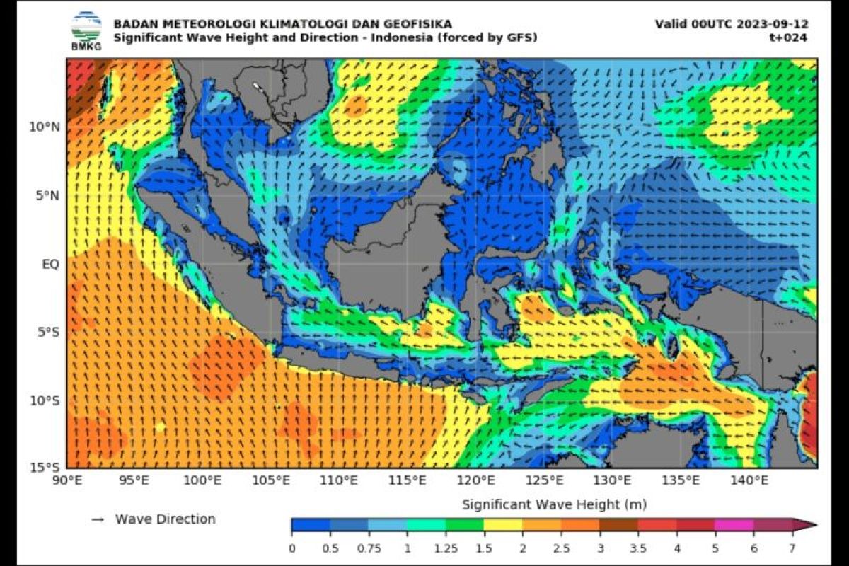 BMKG imbau masyarakat pesisir untuk waspada potensi gelombang tinggi