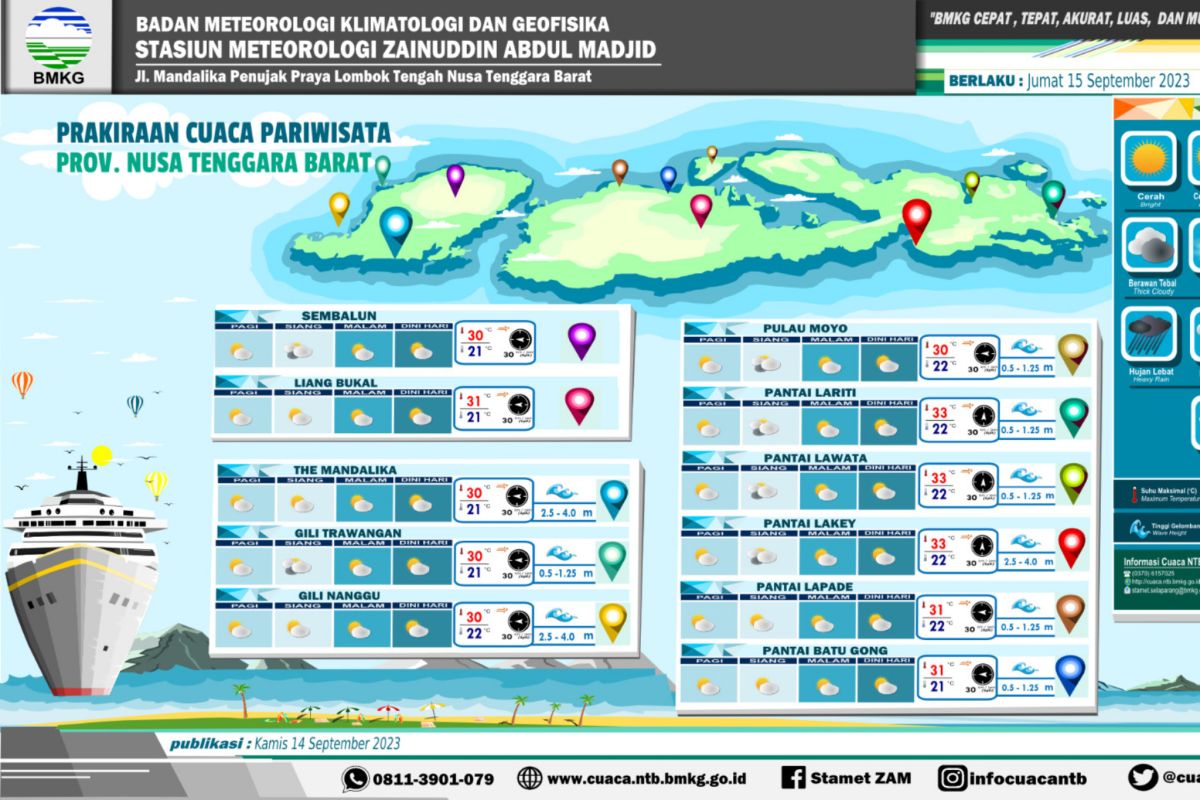 Cuaca di NTB cerah hingga hujan ringan