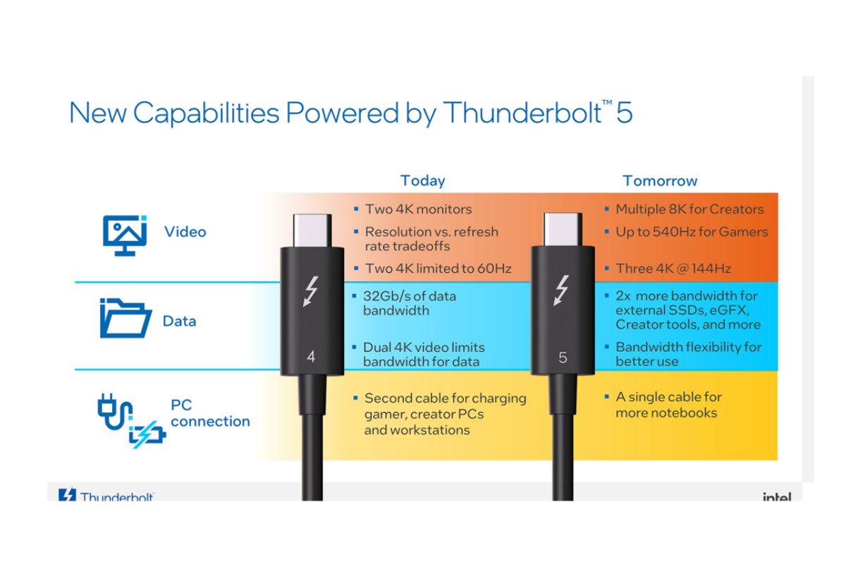 Intel memperkenalkan Thunderbolt 5 dengan kecepatan transfer 120 Gbit/s