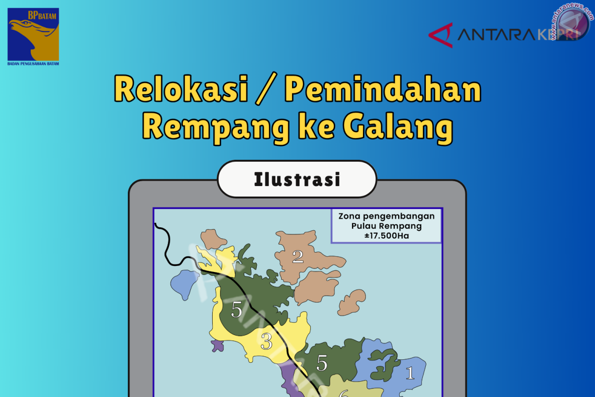 Rencana pengembangan Pulau Rempang dan Pulau Galang oleh BP Batam