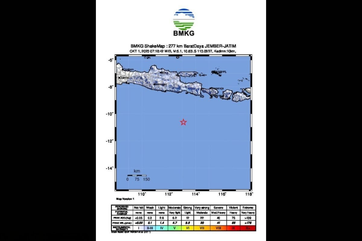 Gempa M5,1 guncang  selatan Jatim