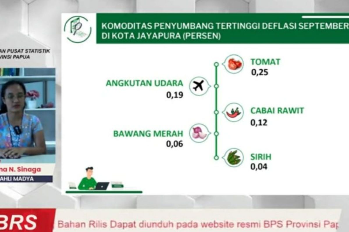 BPS Papua: Ikan ekor kuning penyumbang inflasi tertinggi di Kota Jayapura