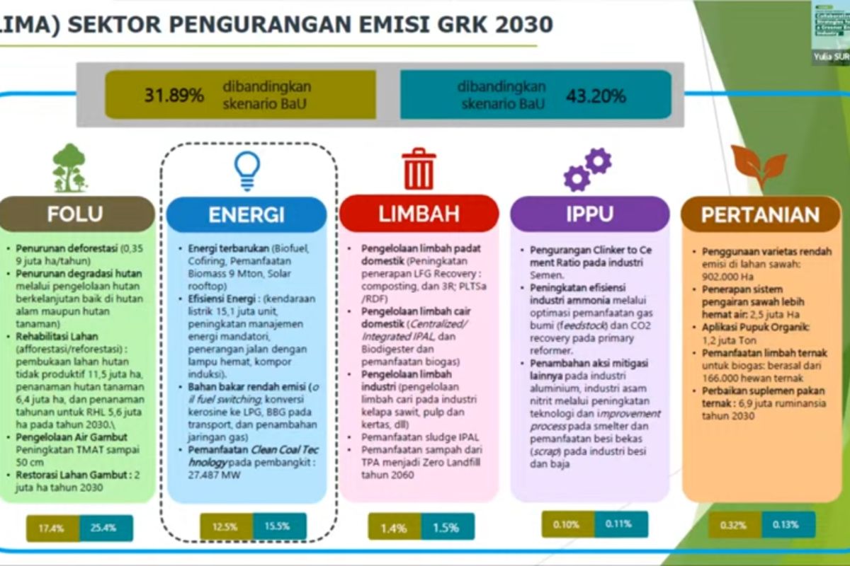 Energy transition important for mitigating climate changer